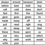 Second Grade Dolch Sight Word List