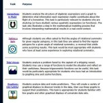 Reasoning and Sense Making Common Core Tasks For High School